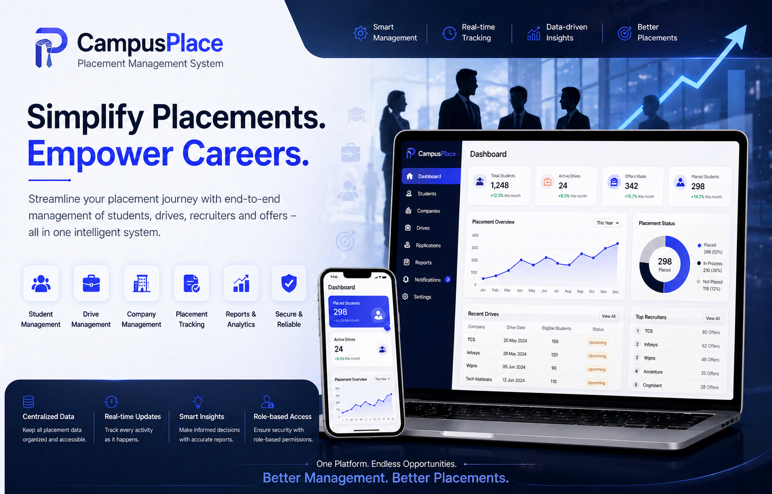 Placement Management System